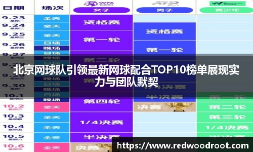 北京网球队引领最新网球配合TOP10榜单展现实力与团队默契