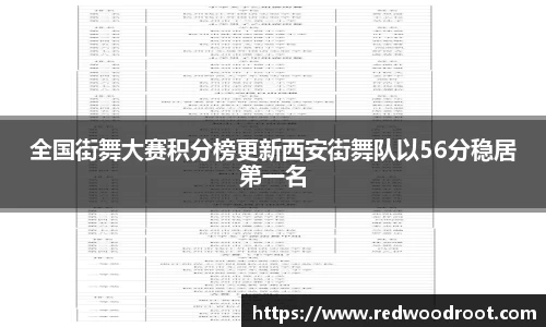 全国街舞大赛积分榜更新西安街舞队以56分稳居第一名